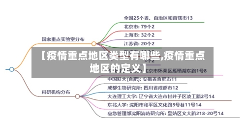 【疫情重点地区类型有哪些,疫情重点地区的定义】-第3张图片