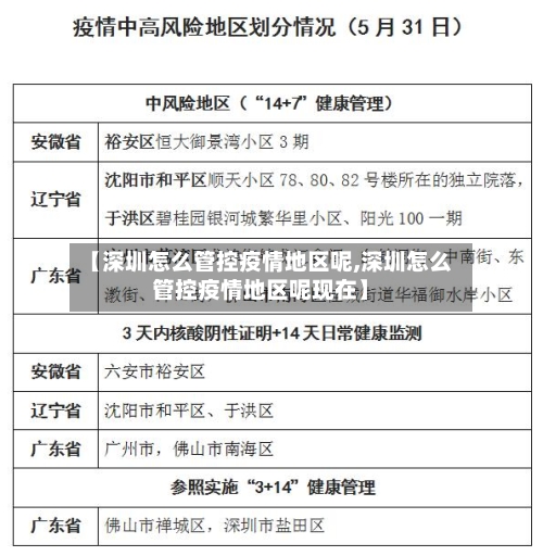 【深圳怎么管控疫情地区呢,深圳怎么管控疫情地区呢现在】-第3张图片
