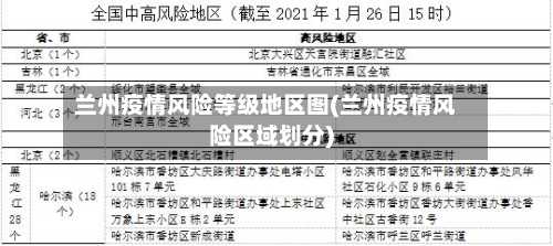 兰州疫情风险等级地区图(兰州疫情风险区域划分)