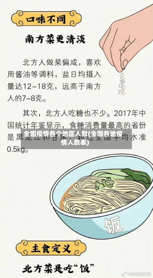 全国疫情各个地区人数(全国各地疫情人数表)