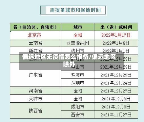 偏远地区无疫情怎么报备/偏远地区除外