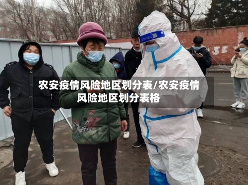 农安疫情风险地区划分表/农安疫情风险地区划分表格