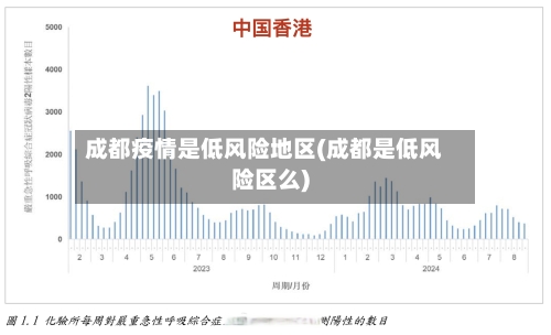成都疫情是低风险地区(成都是低风险区么)