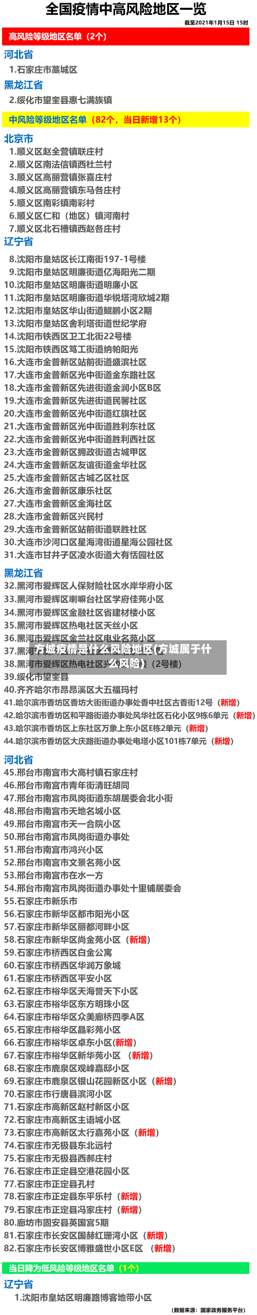 方城疫情是什么风险地区(方城属于什么风险)