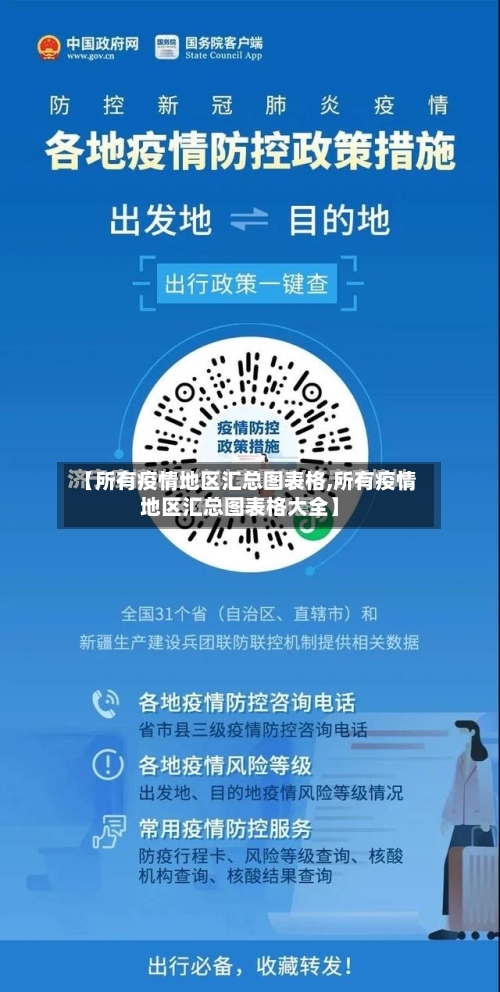 【所有疫情地区汇总图表格,所有疫情地区汇总图表格大全】-第2张图片