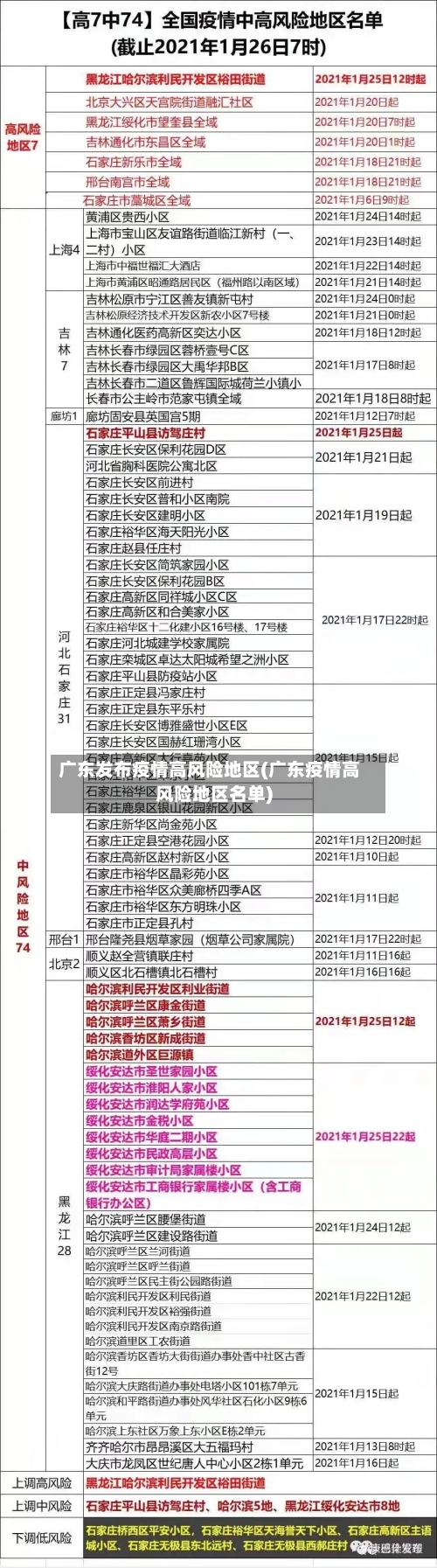 广东发布疫情高风险地区(广东疫情高风险地区名单)-第2张图片