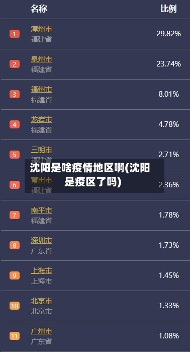 沈阳是啥疫情地区啊(沈阳是疫区了吗)-第2张图片