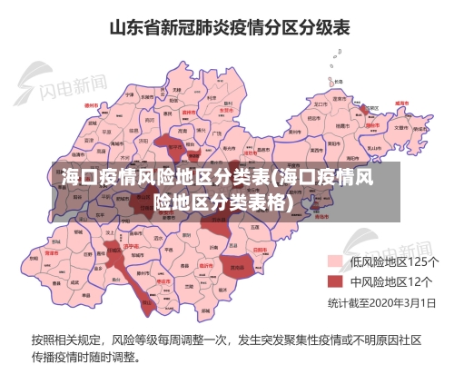 海口疫情风险地区分类表(海口疫情风险地区分类表格)-第2张图片