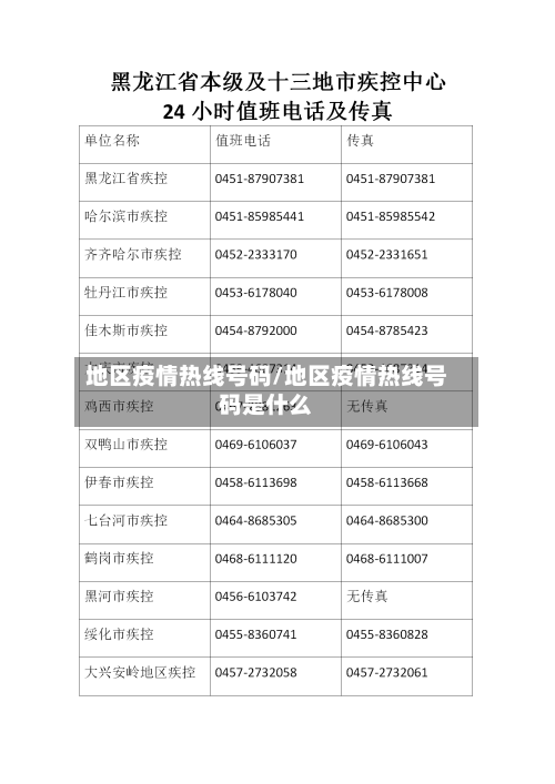 地区疫情热线号码/地区疫情热线号码是什么-第2张图片