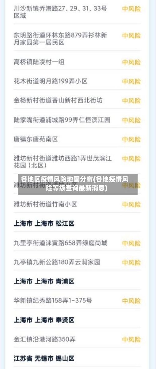 各地区疫情风险地图分布(各地疫情风险等级查询最新消息)