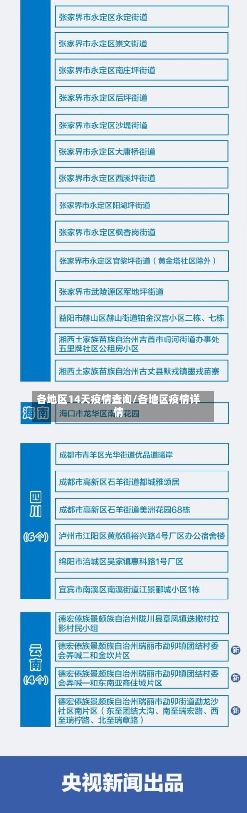 各地区14天疫情查询/各地区疫情详情