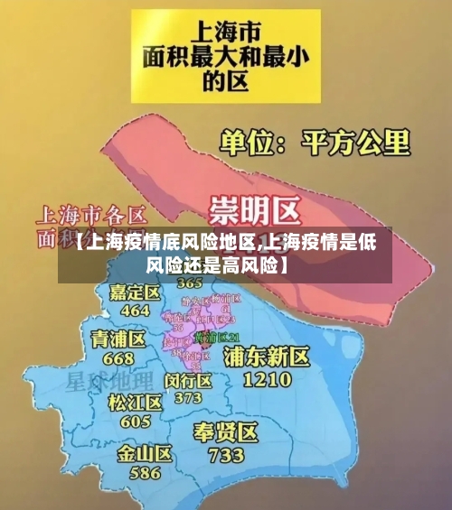【上海疫情底风险地区,上海疫情是低风险还是高风险】