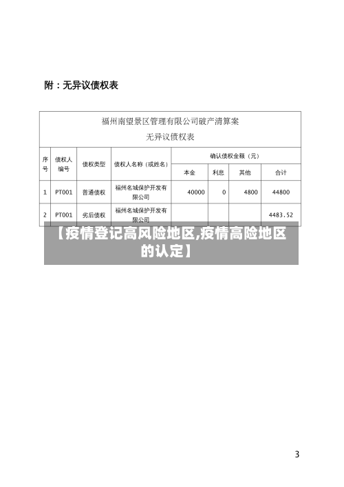 【疫情登记高风险地区,疫情高险地区的认定】
