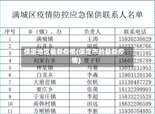 保定地区最新疫情(保定市的最新疫情)-第3张图片