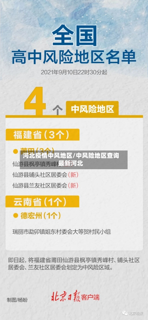 河北疫情中风地区/中风险地区查询最新河北