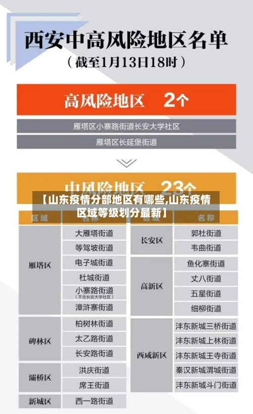【山东疫情分部地区有哪些,山东疫情区域等级划分最新】-第2张图片
