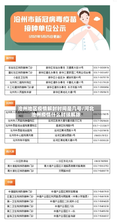 沧州地区疫情解封时间是几号/河北沧州疫情什么时候解除-第2张图片