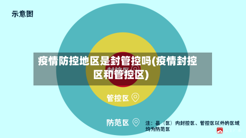 疫情防控地区是封管控吗(疫情封控区和管控区)-第2张图片