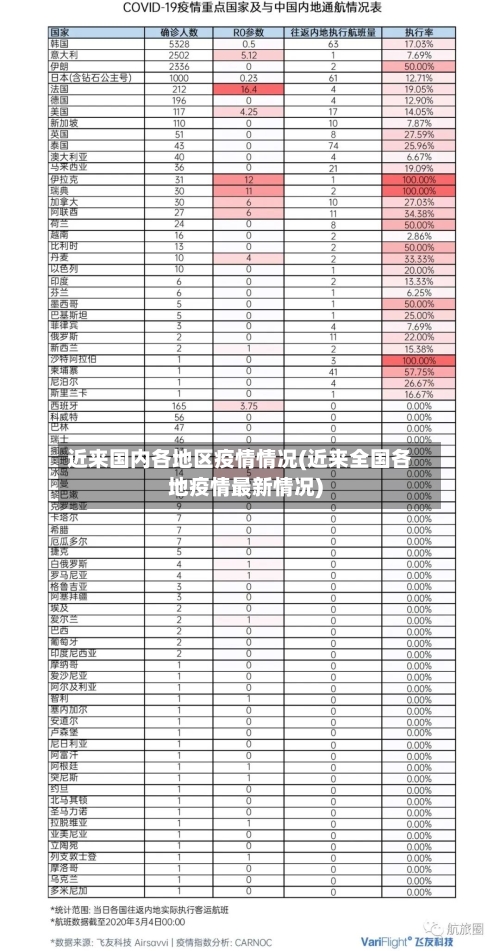 近来国内各地区疫情情况(近来全国各地疫情最新情况)