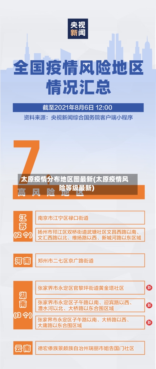 太原疫情分布地区图最新(太原疫情风险等级最新)-第3张图片