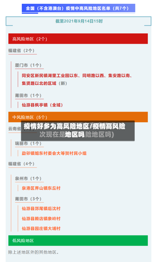 疫情好多为高风险地区/疫情高风险地区吗
