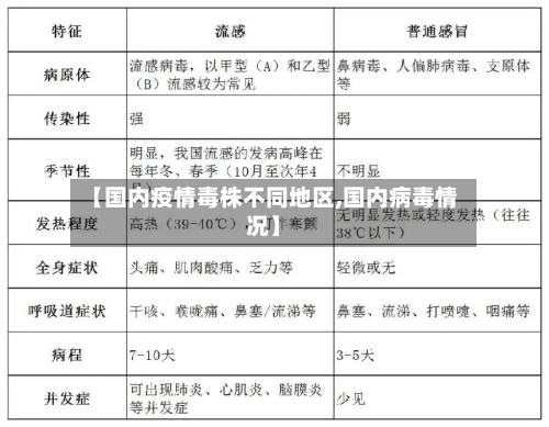 【国内疫情毒株不同地区,国内病毒情况】
