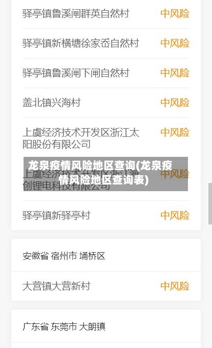 龙泉疫情风险地区查询(龙泉疫情风险地区查询表)