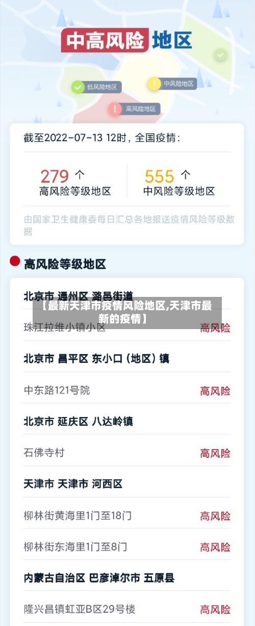 【最新天津市疫情风险地区,天津市最新的疫情】