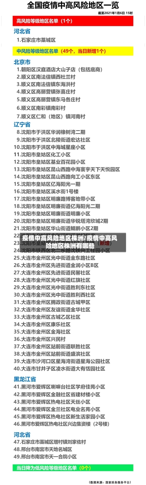 疫情中高风险地区株洲/疫情中高风险地区株洲有哪些-第2张图片