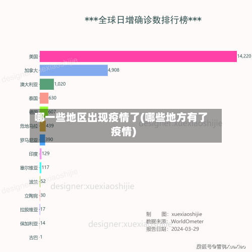哪一些地区出现疫情了(哪些地方有了疫情)