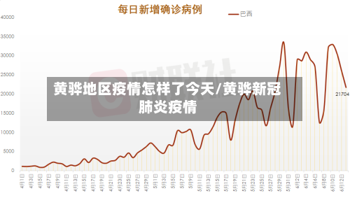 黄骅地区疫情怎样了今天/黄骅新冠肺炎疫情