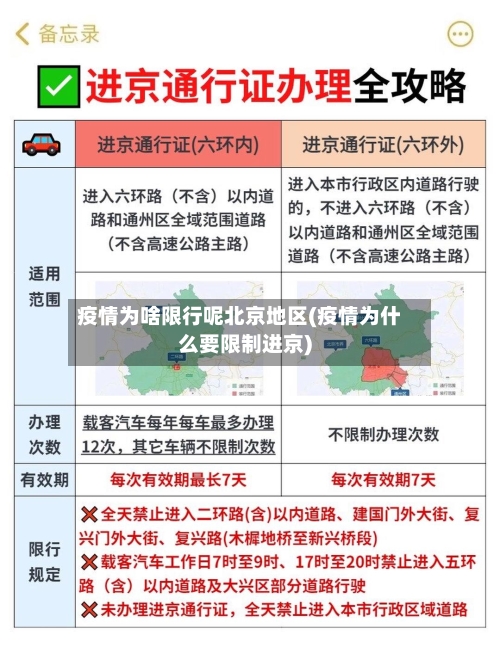 疫情为啥限行呢北京地区(疫情为什么要限制进京)