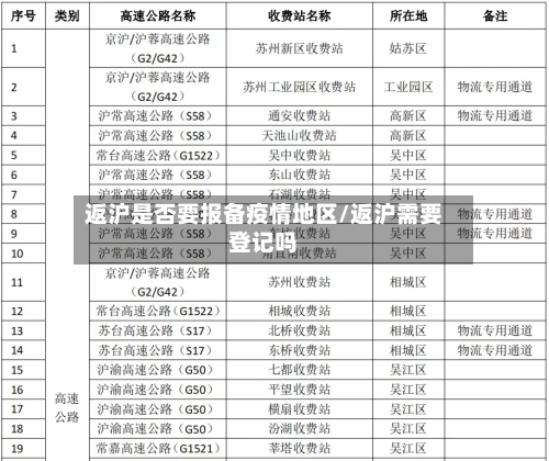 返沪是否要报备疫情地区/返沪需要登记吗