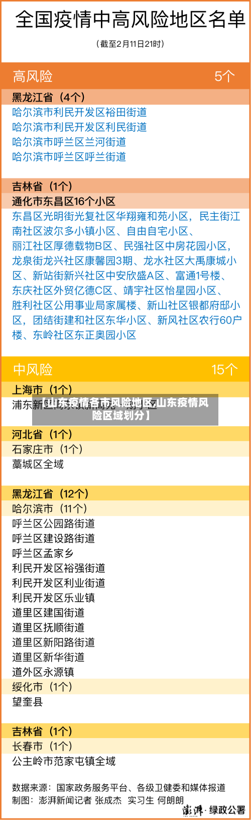 【山东疫情各市风险地区,山东疫情风险区域划分】