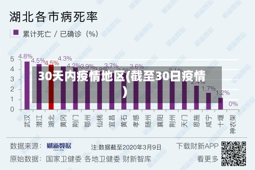 30天内疫情地区(截至30日疫情)-第2张图片