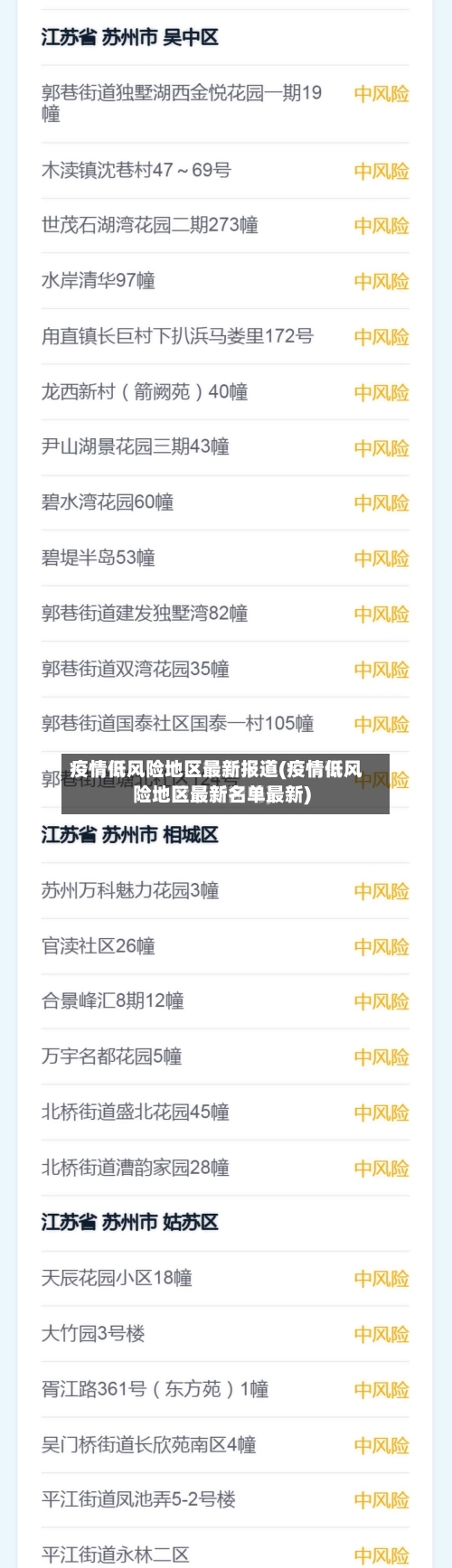 疫情低风险地区最新报道(疫情低风险地区最新名单最新)