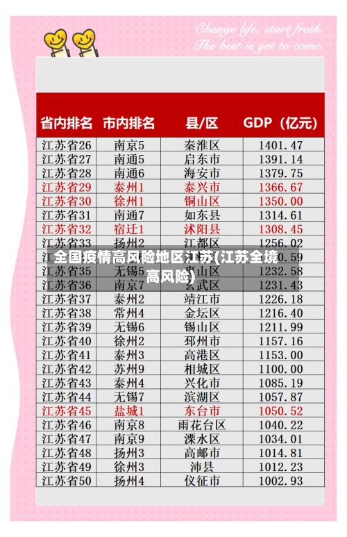 全国疫情高风险地区江苏(江苏全境高风险)-第3张图片