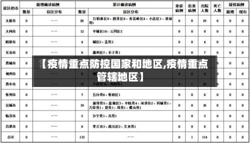 【疫情重点防控国家和地区,疫情重点管辖地区】-第1张图片