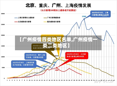 【广州疫情四类地区名单,广州疫情一类二类地区】-第2张图片