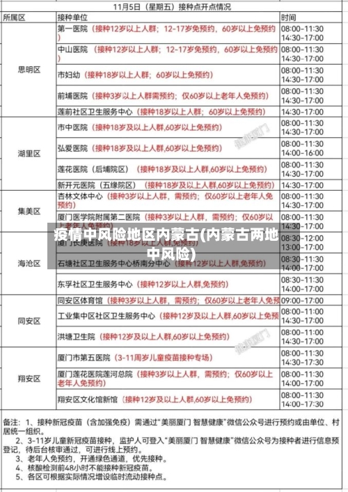 疫情中风险地区内蒙古(内蒙古两地中风险)-第2张图片