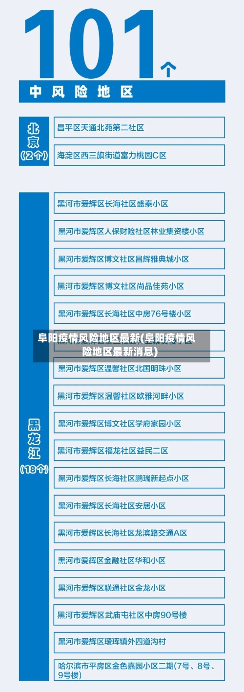 阜阳疫情风险地区最新(阜阳疫情风险地区最新消息)