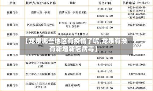 【龙泉哪些地区有疫情了呢,龙泉有没有新增新冠病毒】