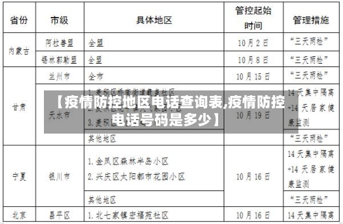 【疫情防控地区电话查询表,疫情防控电话号码是多少】