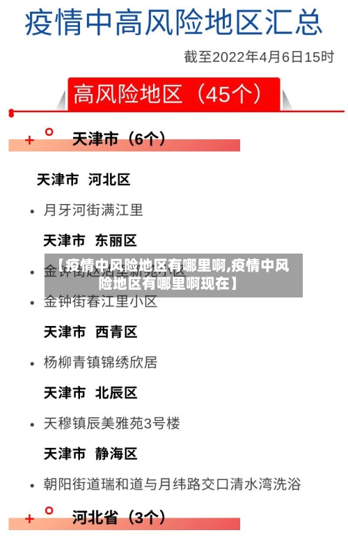 【疫情中风险地区有哪里啊,疫情中风险地区有哪里啊现在】-第2张图片