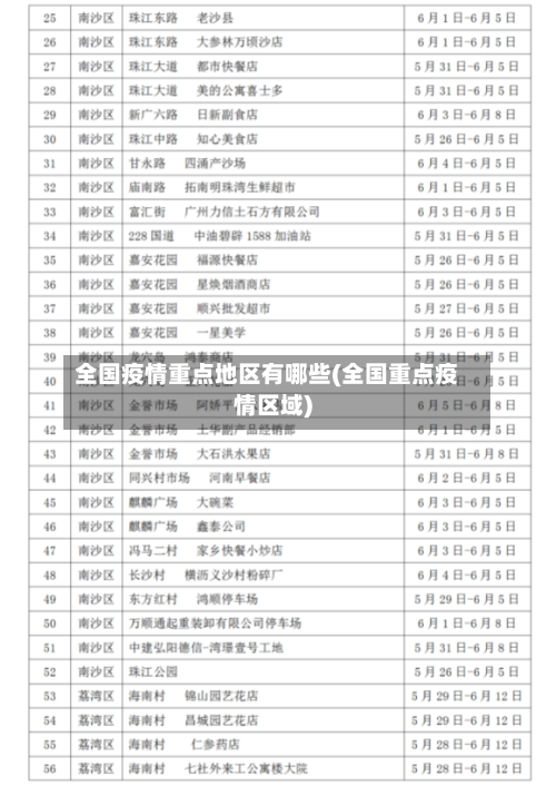 全国疫情重点地区有哪些(全国重点疫情区域)-第2张图片
