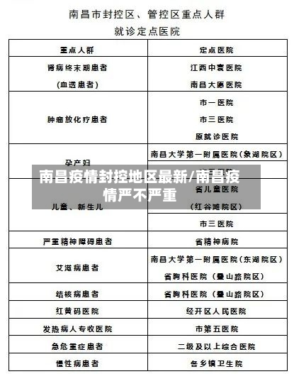 南昌疫情封控地区最新/南昌疫情严不严重