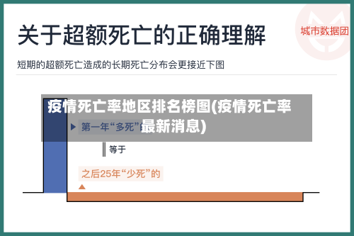 疫情死亡率地区排名榜图(疫情死亡率最新消息)