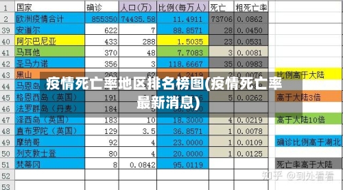 疫情死亡率地区排名榜图(疫情死亡率最新消息)-第2张图片