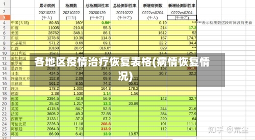 各地区疫情治疗恢复表格(病情恢复情况)