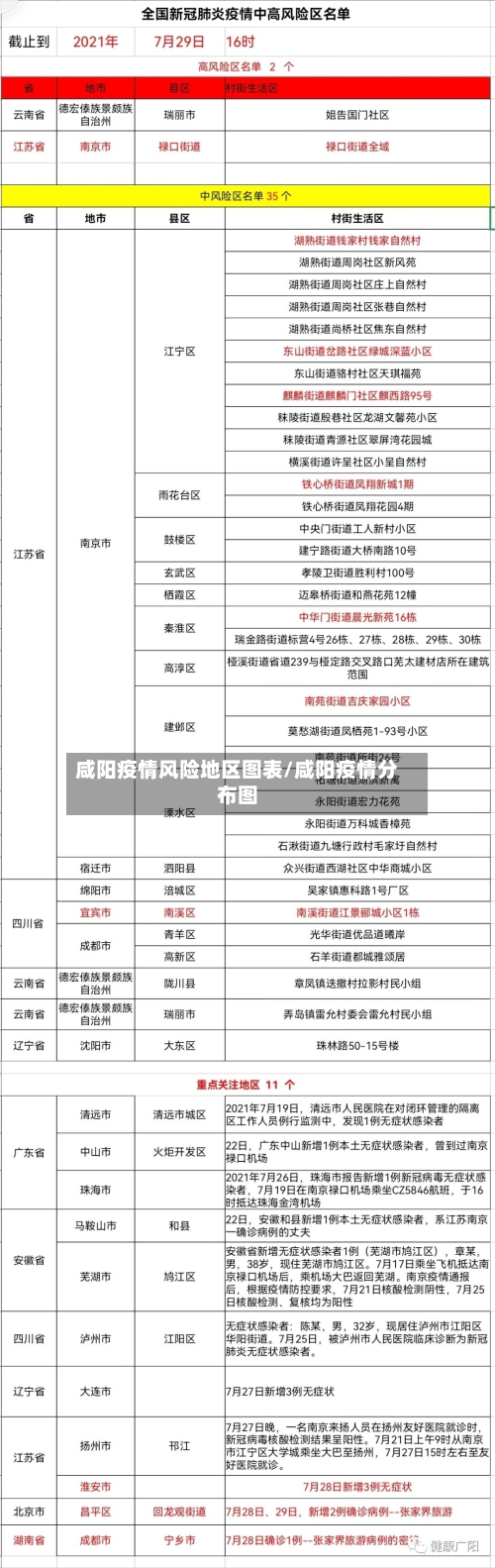 咸阳疫情风险地区图表/咸阳疫情分布图